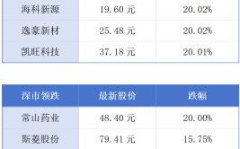 2024年广州直播销售额全国第一；香港五所大学跻身世界百强丨大湾区财经早参第一财经