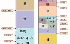 半部春秋打一朝代名,揭秘秦朝的崛起与统一